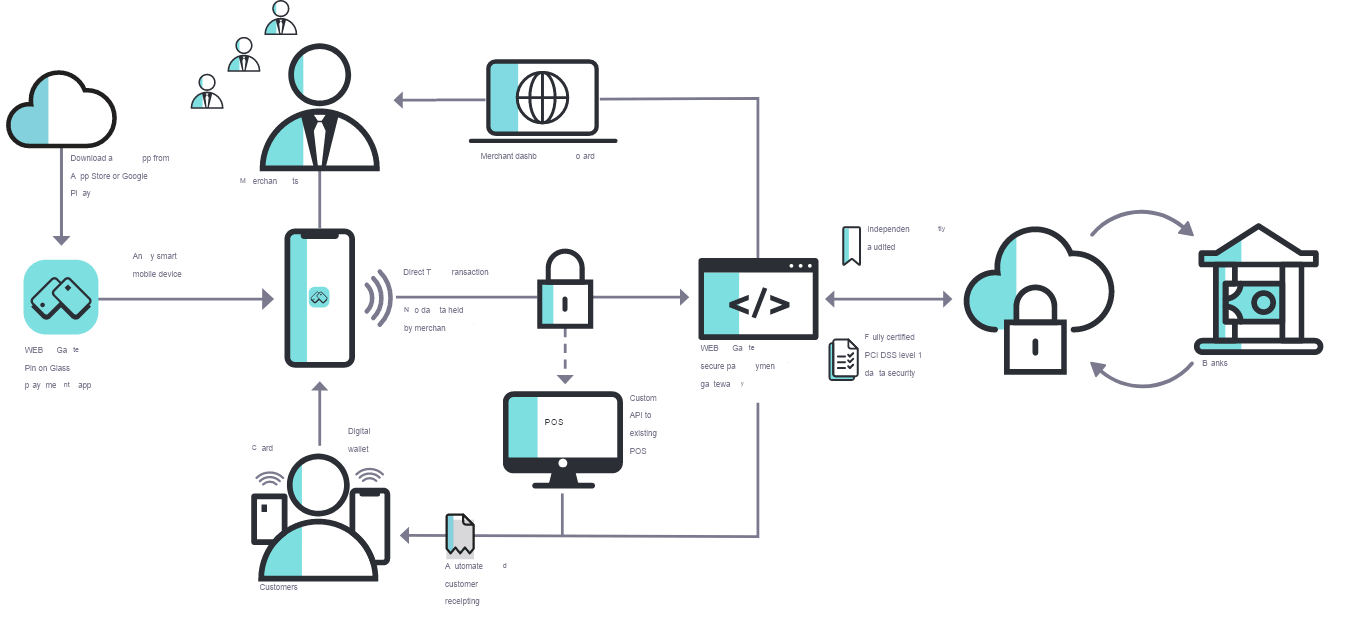 How Nexxtap works
